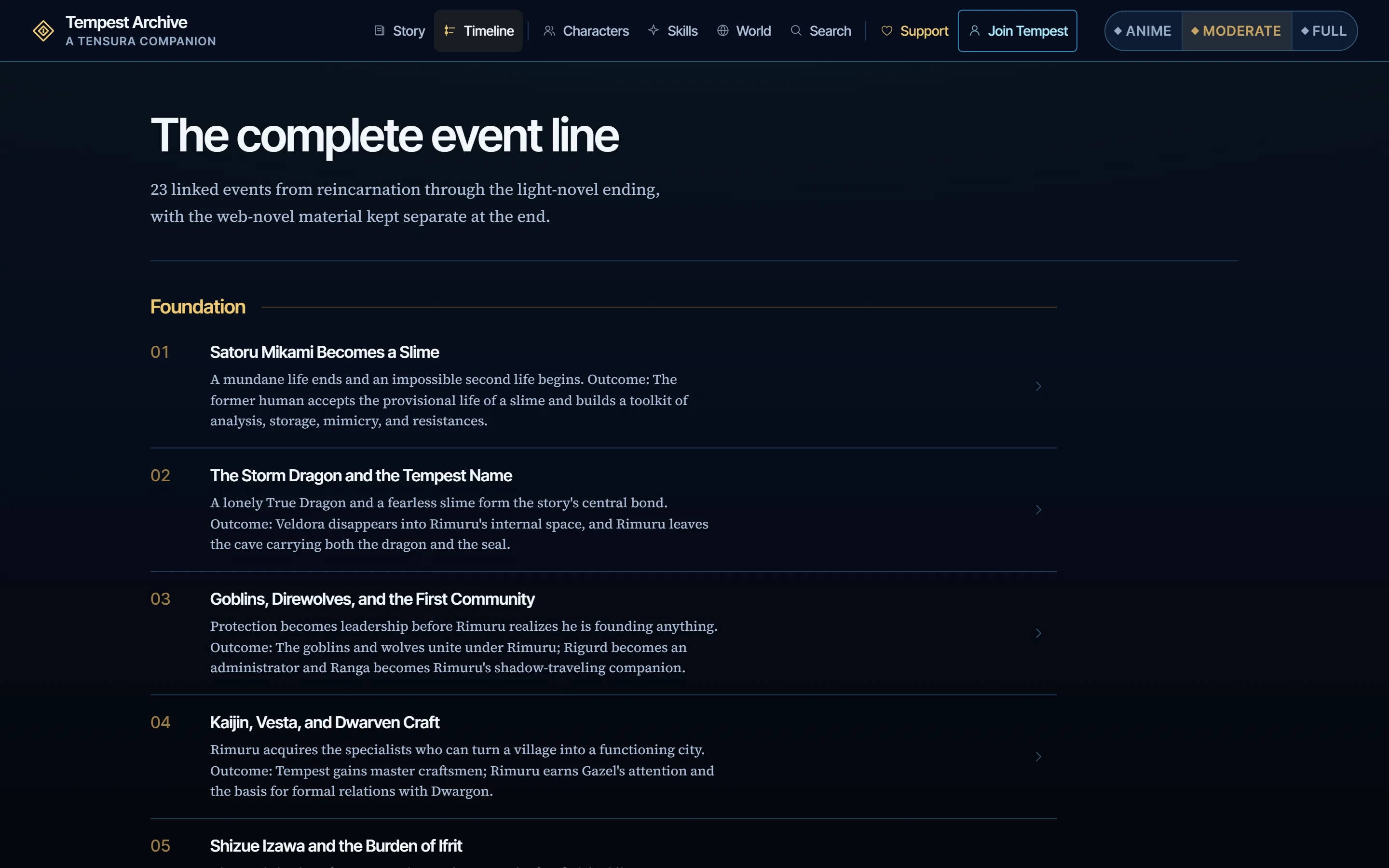 The complete event line: a numbered timeline of linked story events grouped into eras
